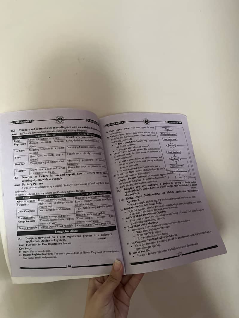 Class 11th Computer Science Unique notes Lahore Board 2