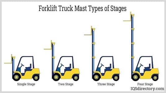 Reliable Crane & Forklift Rental Services – Karachi