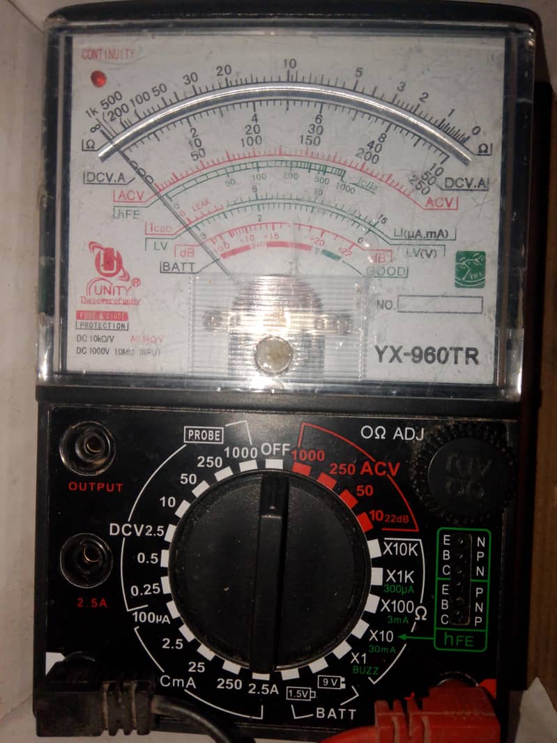 unity multimeter 2