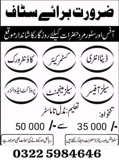 wellness industry in lahore job management