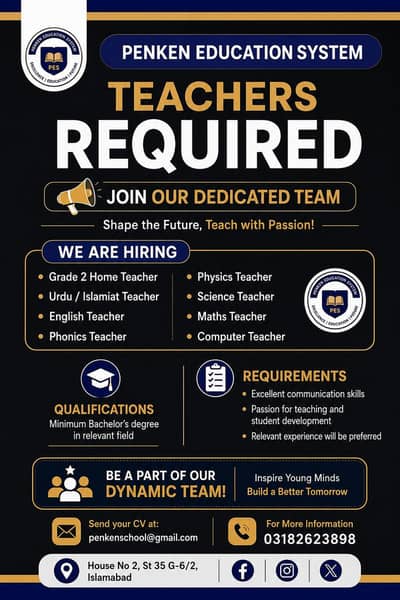 Teachers Required for school