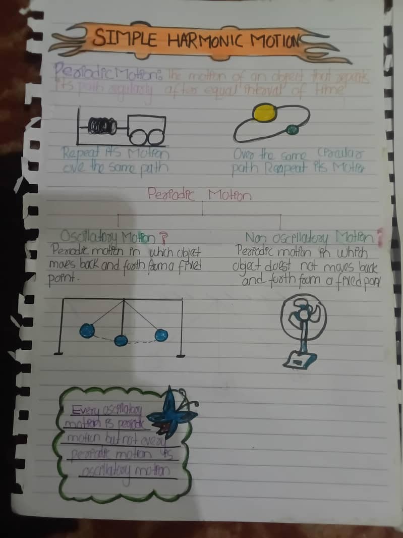 Assignment writing 3
