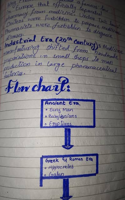Assignment writting