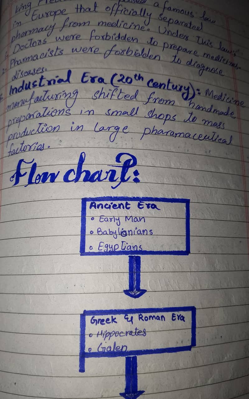 Assignment writting 0