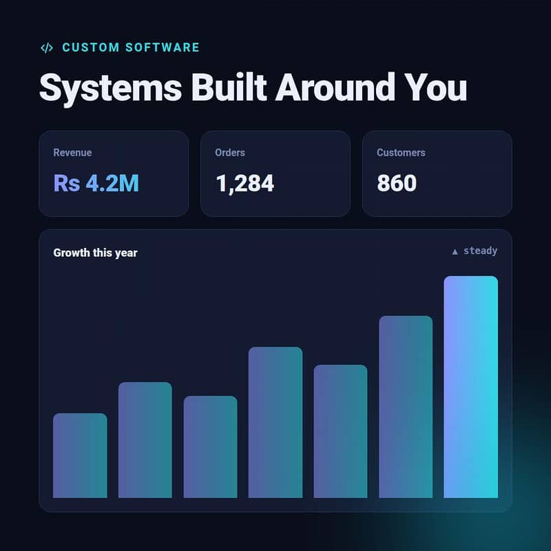 Custom Software -web & Mobile App's 4