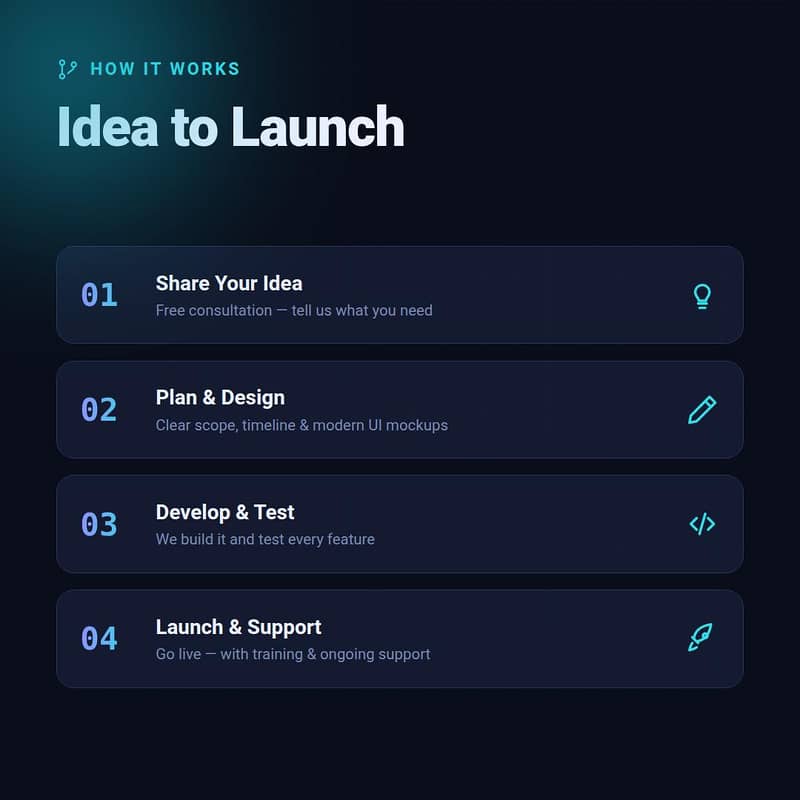 Custom Software -web & Mobile App's 7