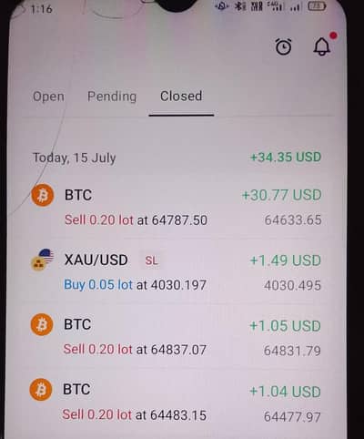 Learn Forex Trading with 1000 trades tested