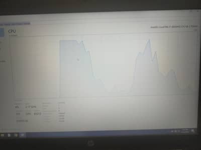 Zbook i7-6genration HQ
