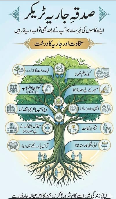 مدینۃالقران آن لائن اکیڈمی