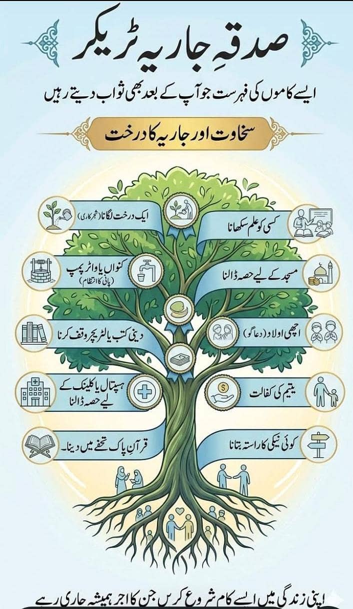 مدینۃالقران آن لائن اکیڈمی 0