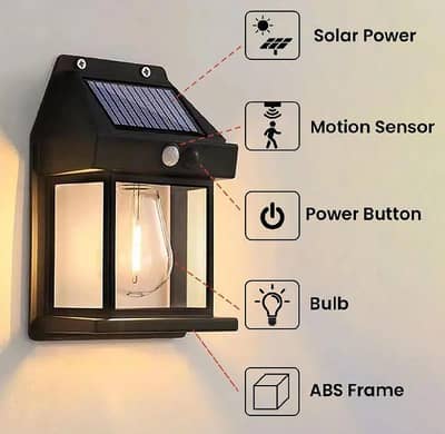 Solar Motion Sensor Wall Light - No Bill - COD