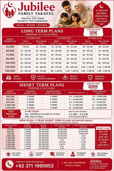 jubilee Family Takaful Saving Plans