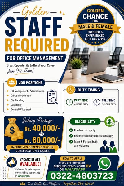 Jobs Available In Lahore