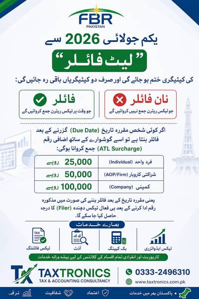 Service Marketing