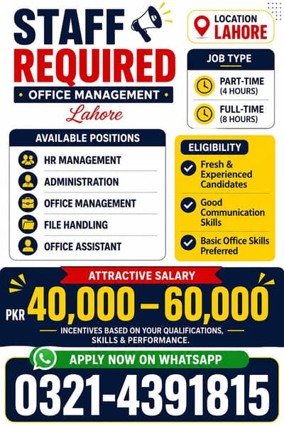 STAFF REQUIRED FOR OFFICE MANAGEMENT IN LAHORE