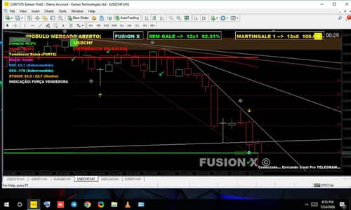 FUSION X MT4 INDICATOR