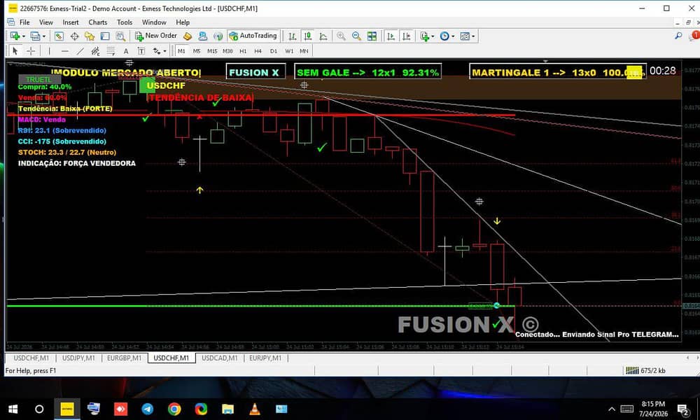 FUSION X MT4 INDICATOR 0