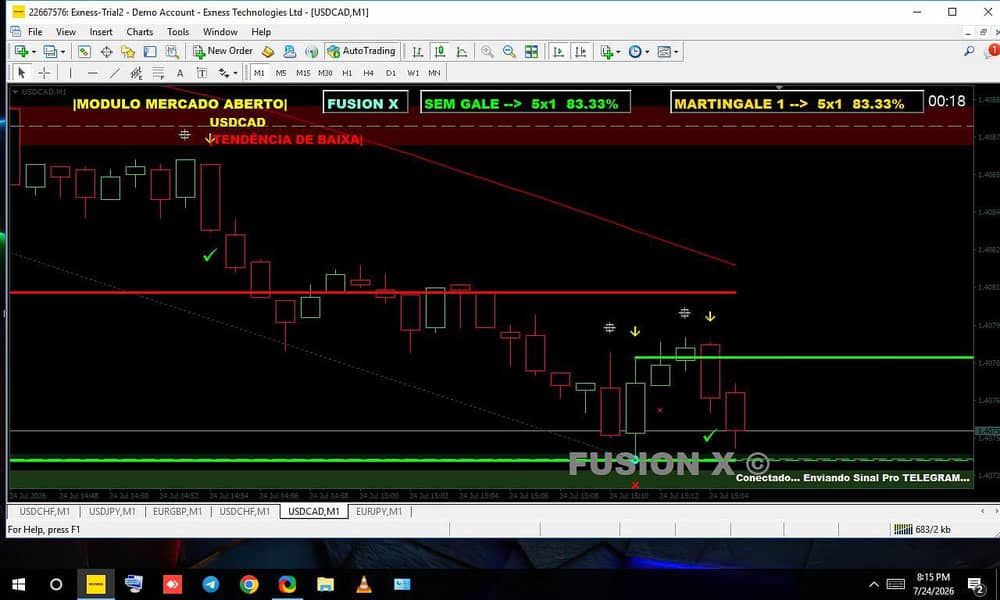 FUSION X MT4 INDICATOR 1