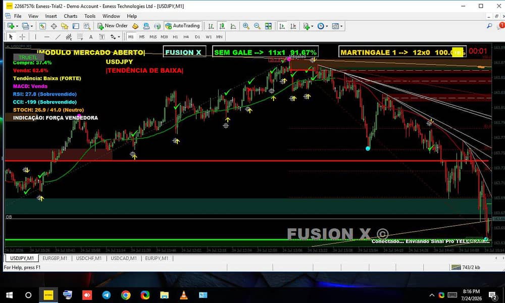 FUSION X MT4 INDICATOR 2