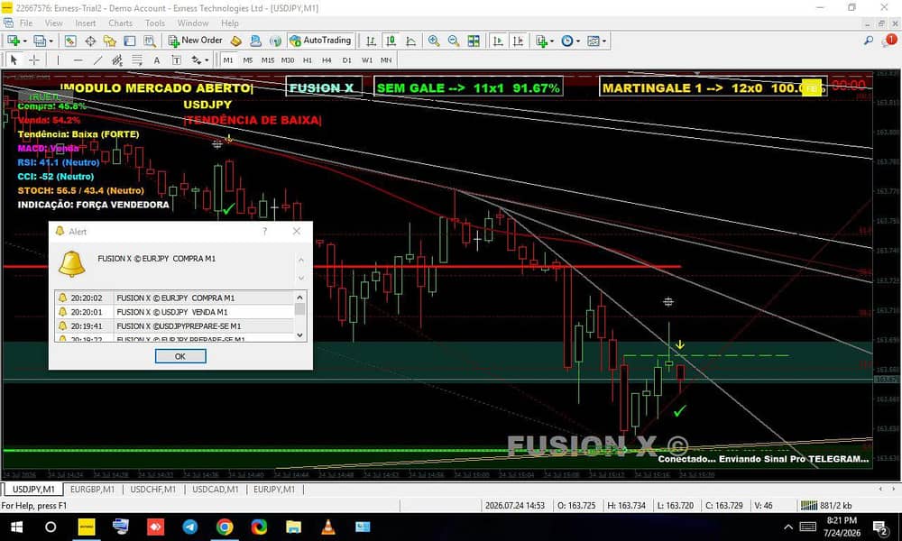 FUSION X MT4 INDICATOR 3