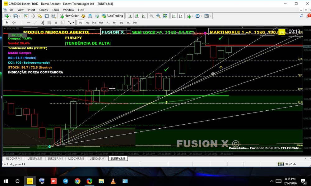 FUSION X MT4 INDICATOR 4
