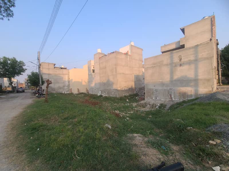 Investor Rate Plot Available 2