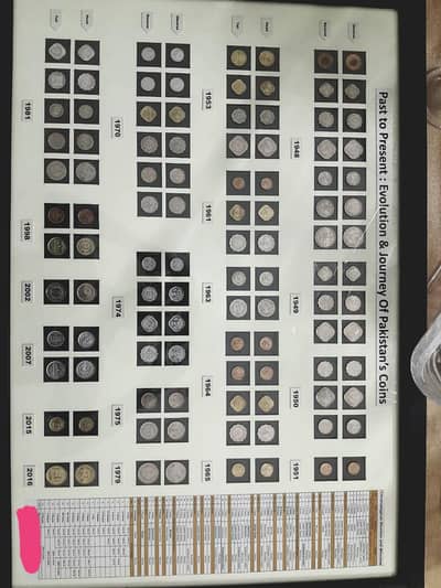 Coins Frame