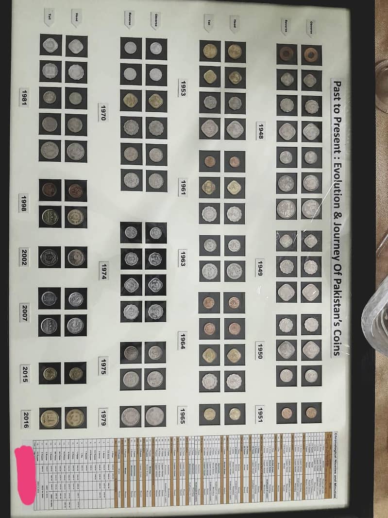 Coins Frame 0