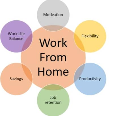 Female Home Based Staff Required