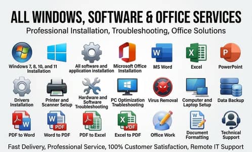 Computer Installation, Troubleshooting and Networking Services