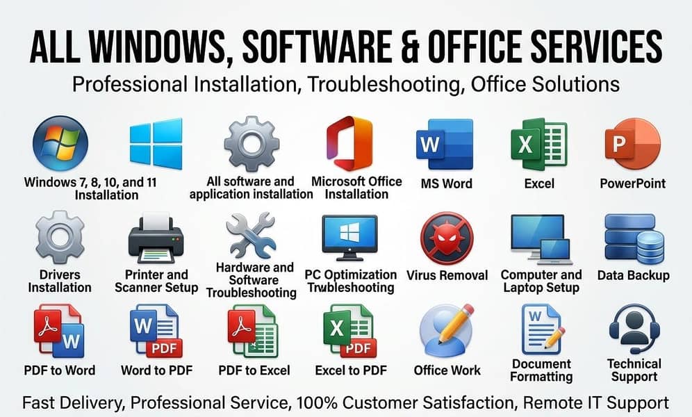 Computer Installation, Troubleshooting and Networking Services 0