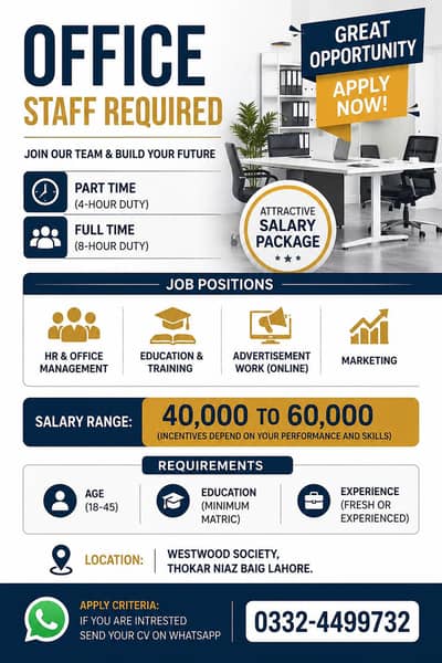 Office STAFF Required LHR