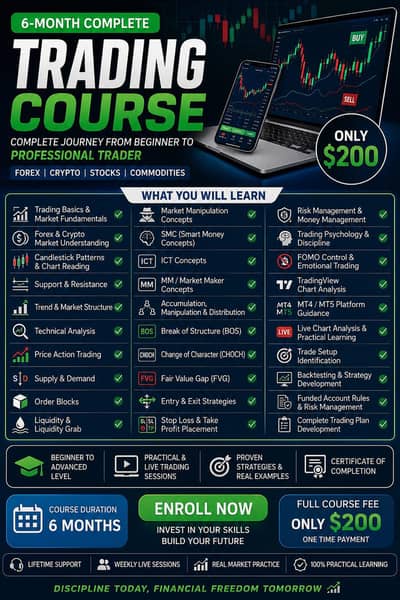 Online Forex trading course