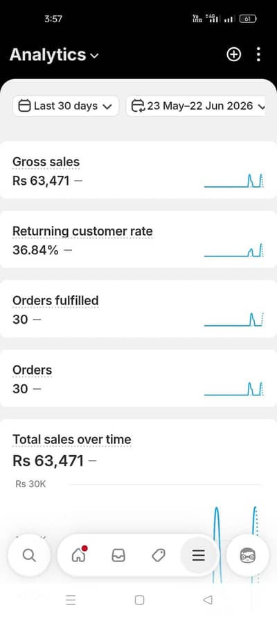 fully running shopify store  for sale with inventory