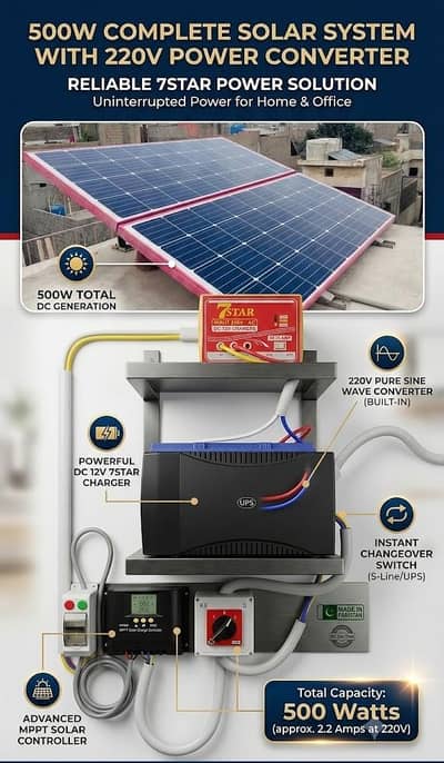 UPS/CONVERTER 0.5 KV SOLAR SETUP