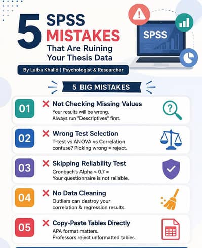 `CV + Resume + Thesis Formatting + SPSS Data Analysis - Lahore