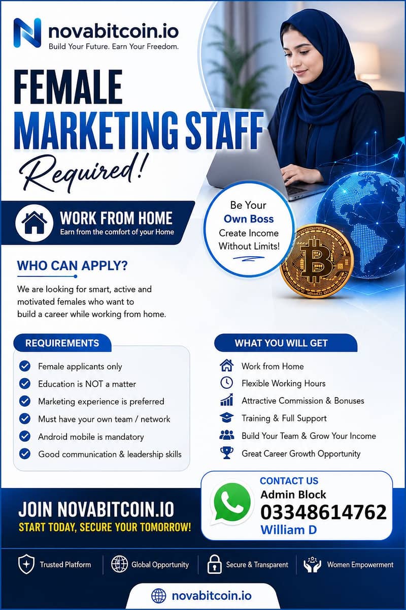 Sales Representatives 0