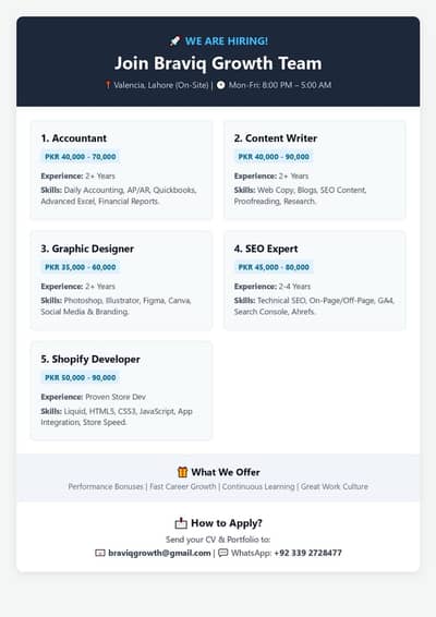 Hiring on multiple positions