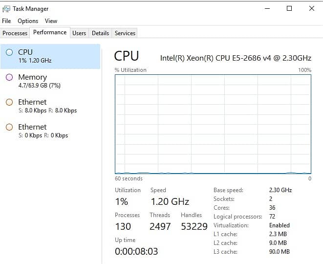 Dell Server R730xd 2