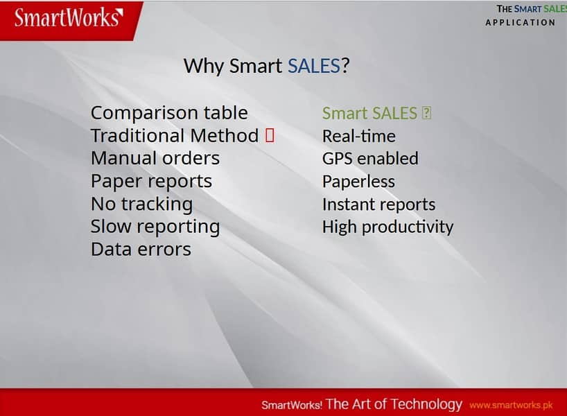 Distribution management App 1