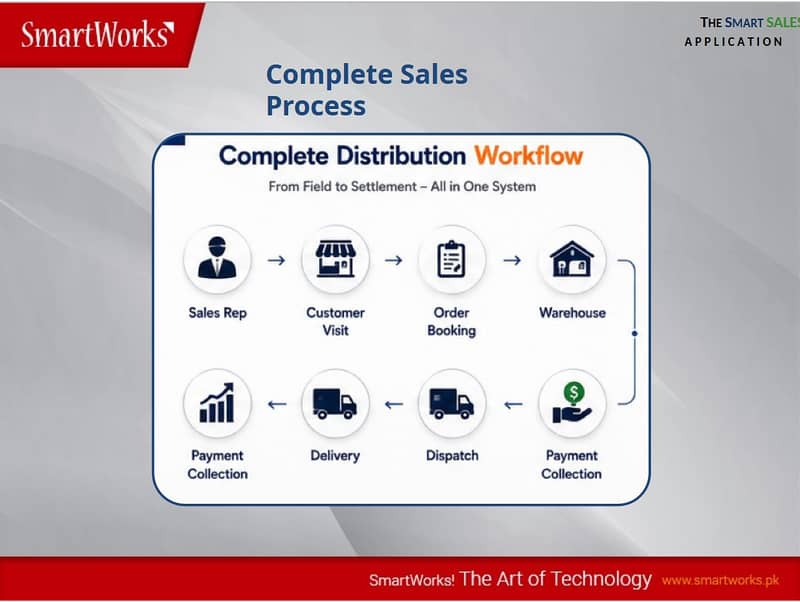 Distribution management App 4
