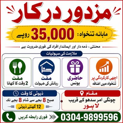 Labour Required for Factory