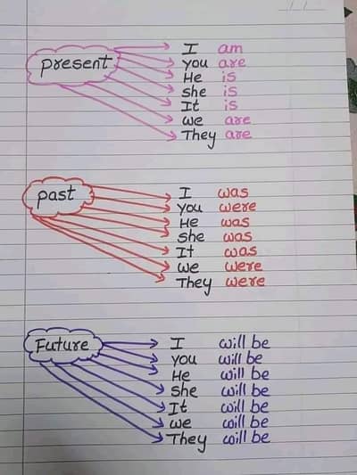 assignment writing