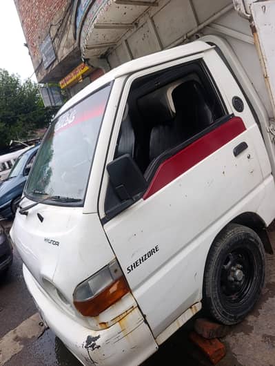 orignal paper shahzori
