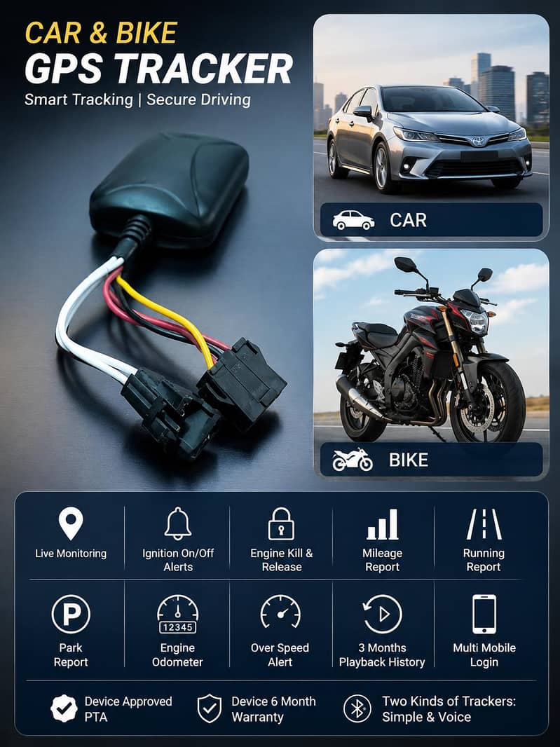 GPS/GSM TRACKER 0