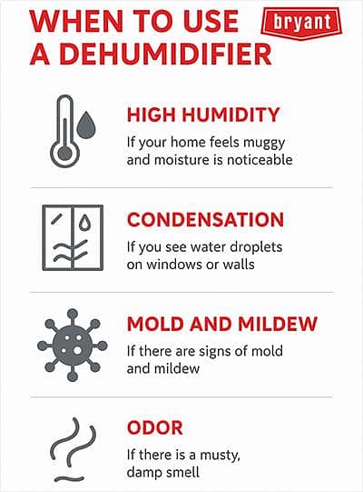 DEHUMIDIFIER 0