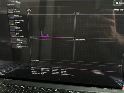 Dell Xps 15 (9510) 32 Gb ram , 1 Tb , Rtx 3050 Ti