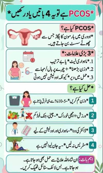 PCOS Treatment