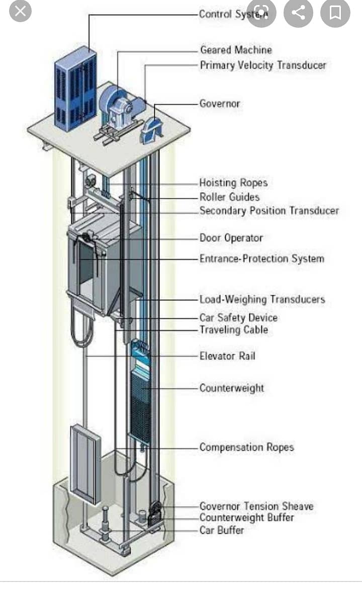 Professional Elevator  Installation & Maintenance - Daniyal Elevators 2