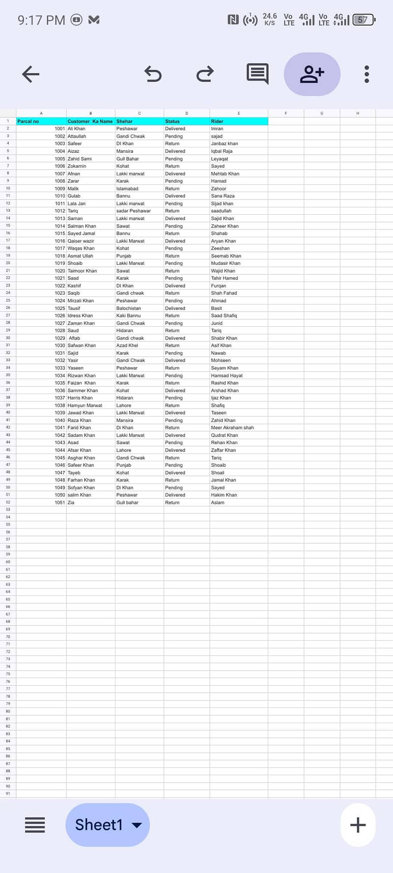 Google sheets 0